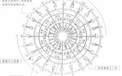 Myths And Misconceptions When ‘Forecasting’ For The New Year