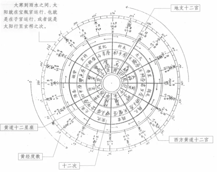 chinese_astrology_map