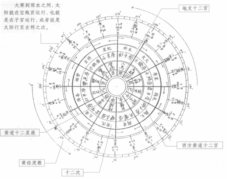 Zi Wei Dou Shu Chart Interpretation