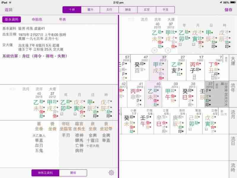 Husband's BaZi natal chart — 甲 Wood Day Master, 专旺格