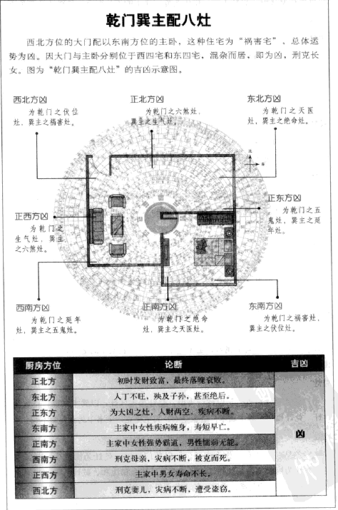 eight-mansions-house-layout-example