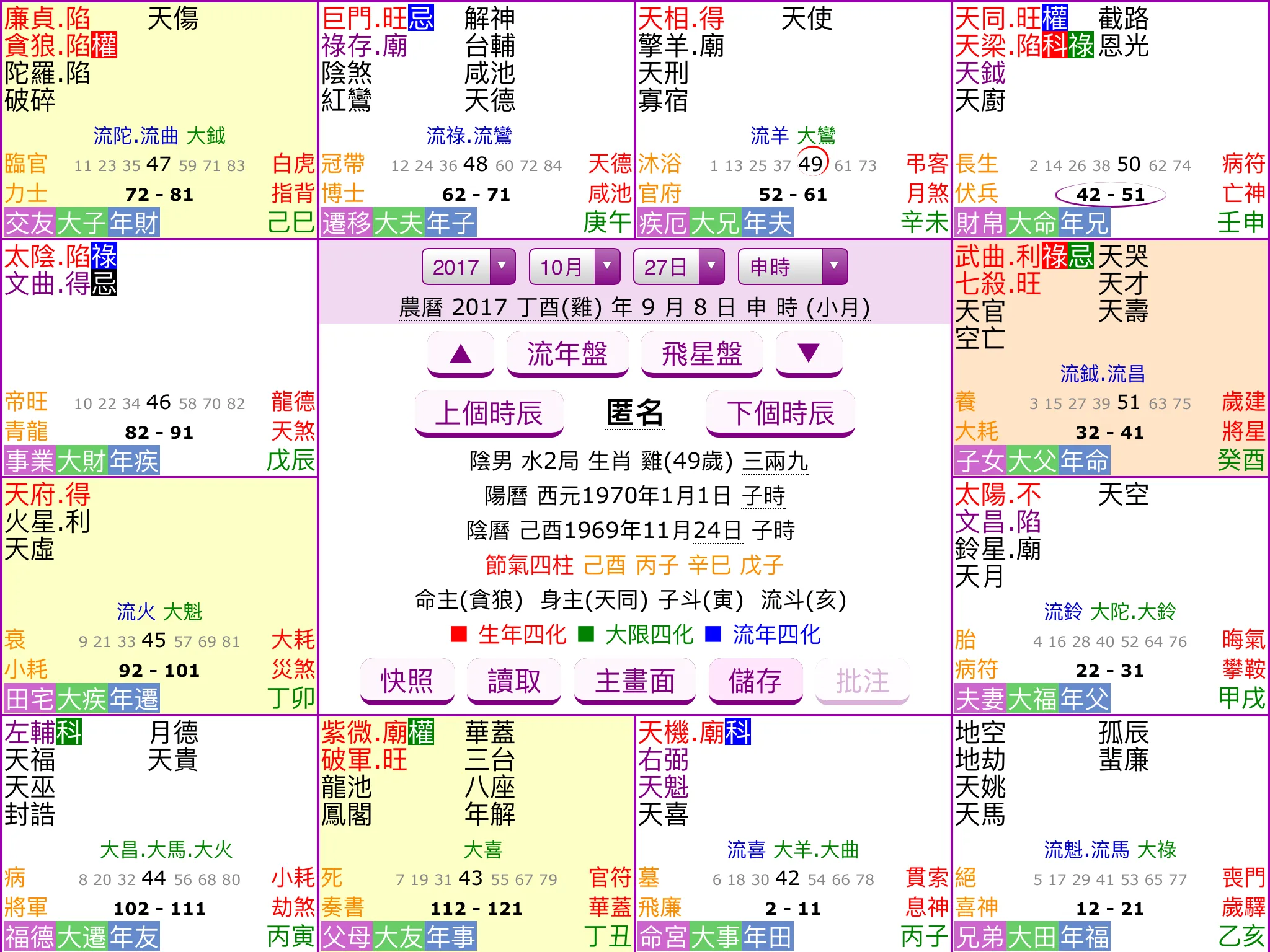 Zi Wei Dou Shu Chart Interpretation