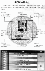 auspicious_house_structure