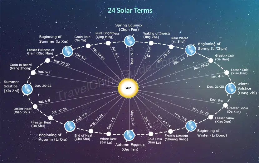 bazi-24-solar-terms