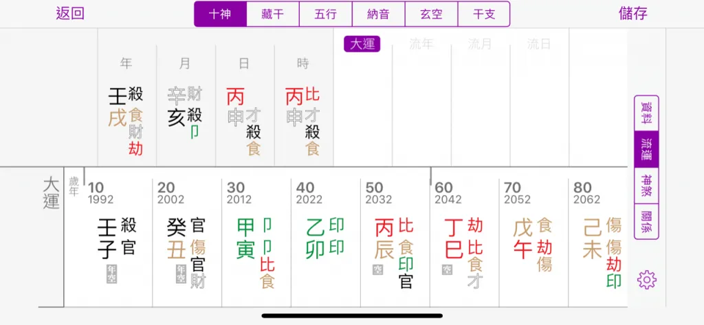 Bazi Chart Interpretation