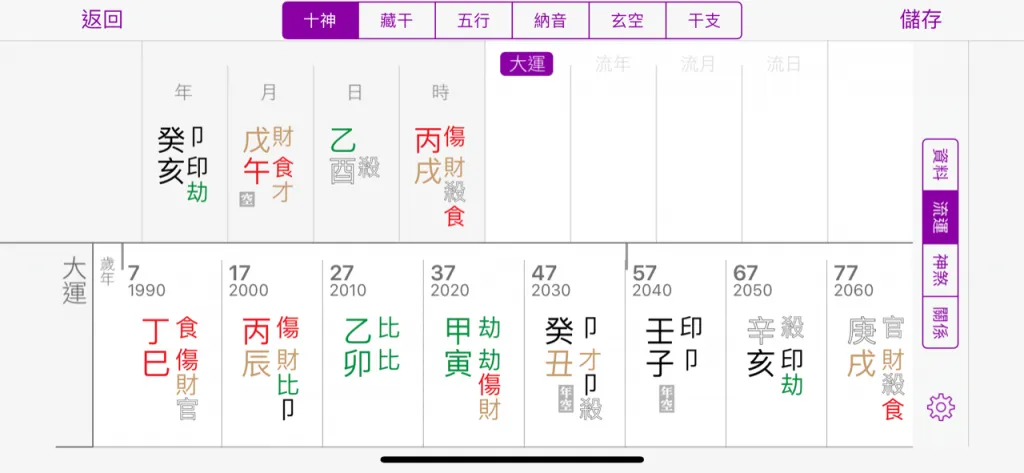 low_quality_bazi_chart