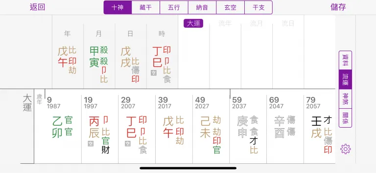 Direct Resource & Indirect Officer Structure: An Auspicious Structure Which Turned Out Otherwise