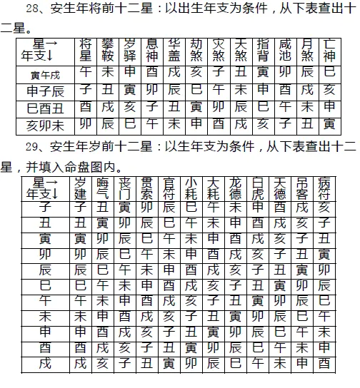 chinese_astrology_table