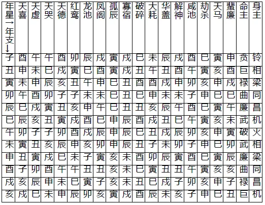 chinese_astrology_stars_shen_sha