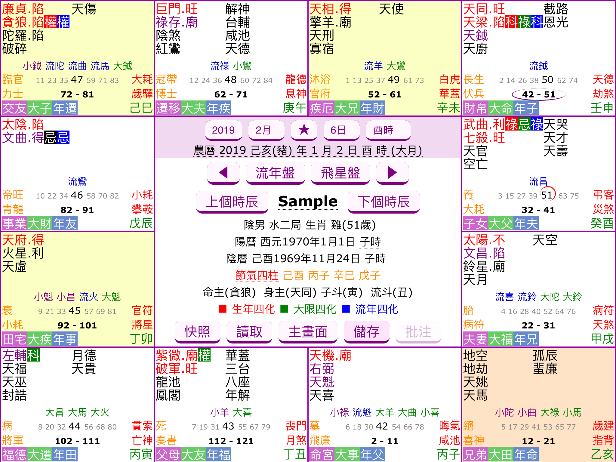 Zi Wei Dou Shu Chart Interpretation