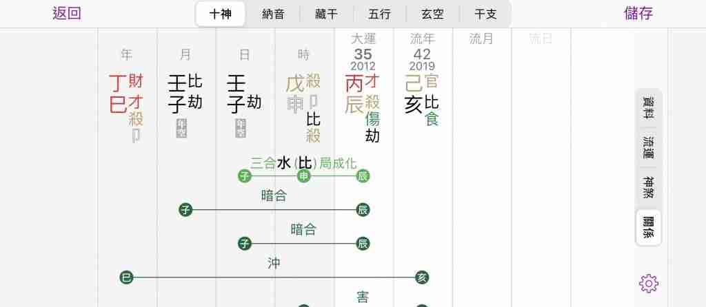 fan_tai_sui_bazi_chart