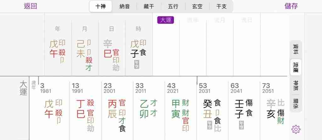 yin_metal_daymaster_chart