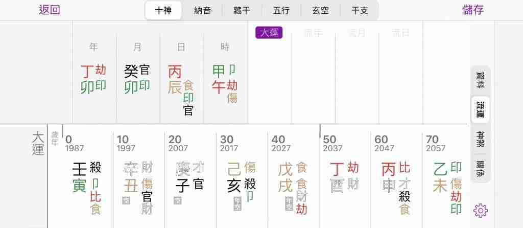 abusive_husband_bazi_chart