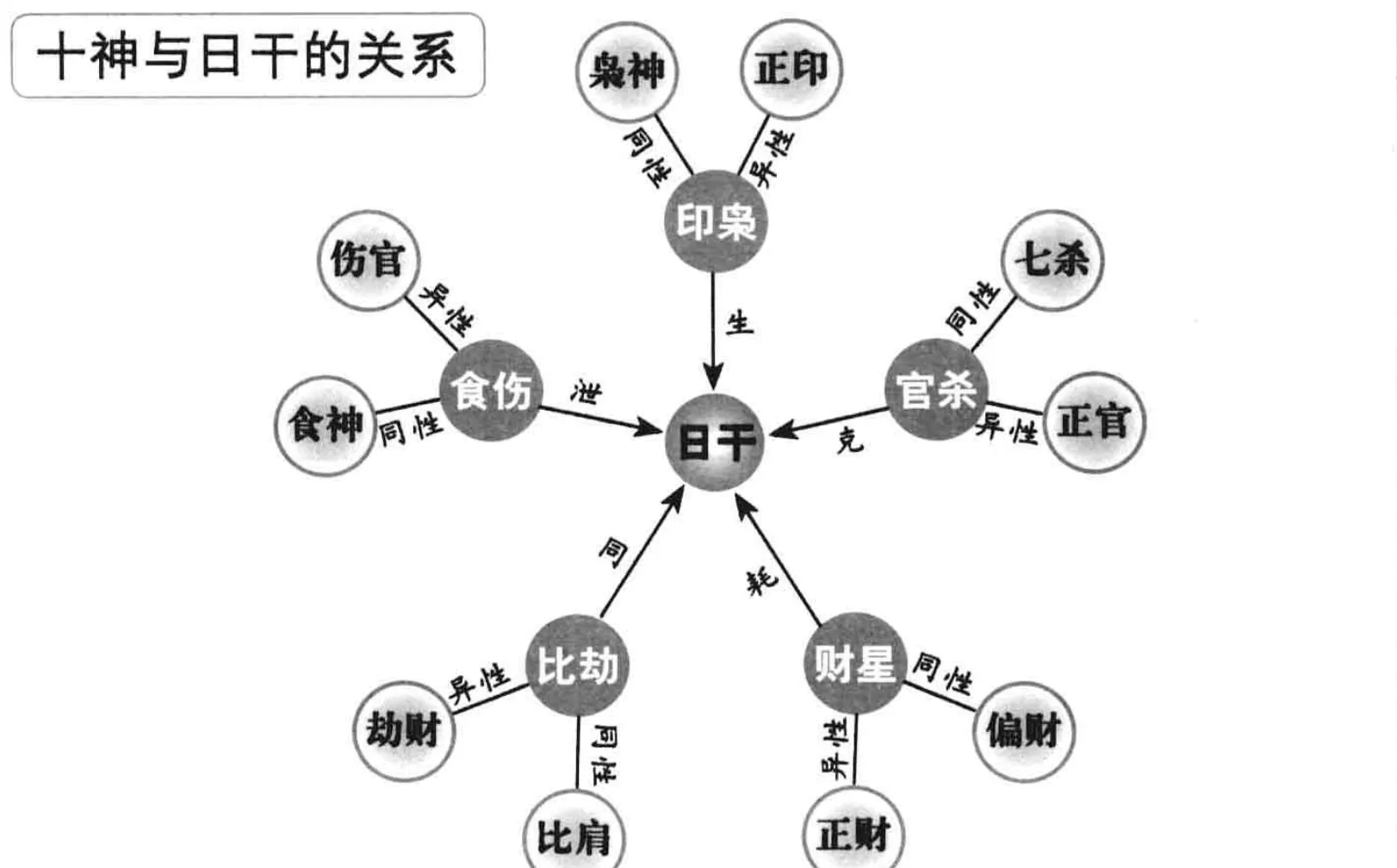 Bazi_ten_gods_formula