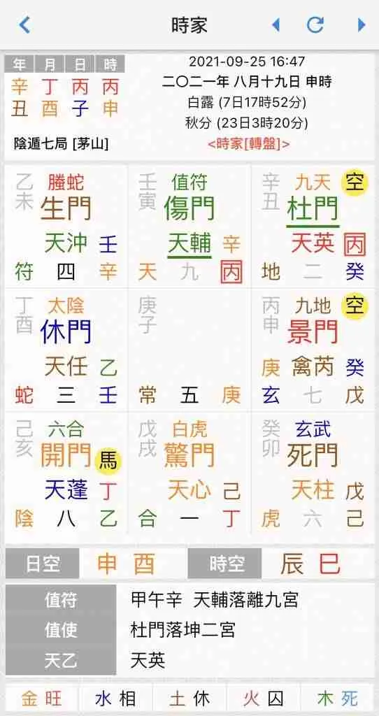 How To Read A Qi Men Dun Jia (QMDJ) Chart?