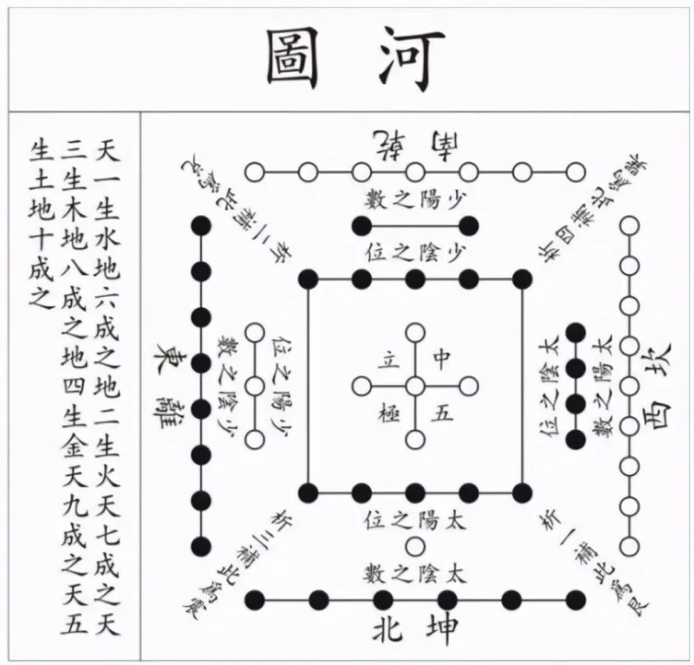 feng_shui_he_tu