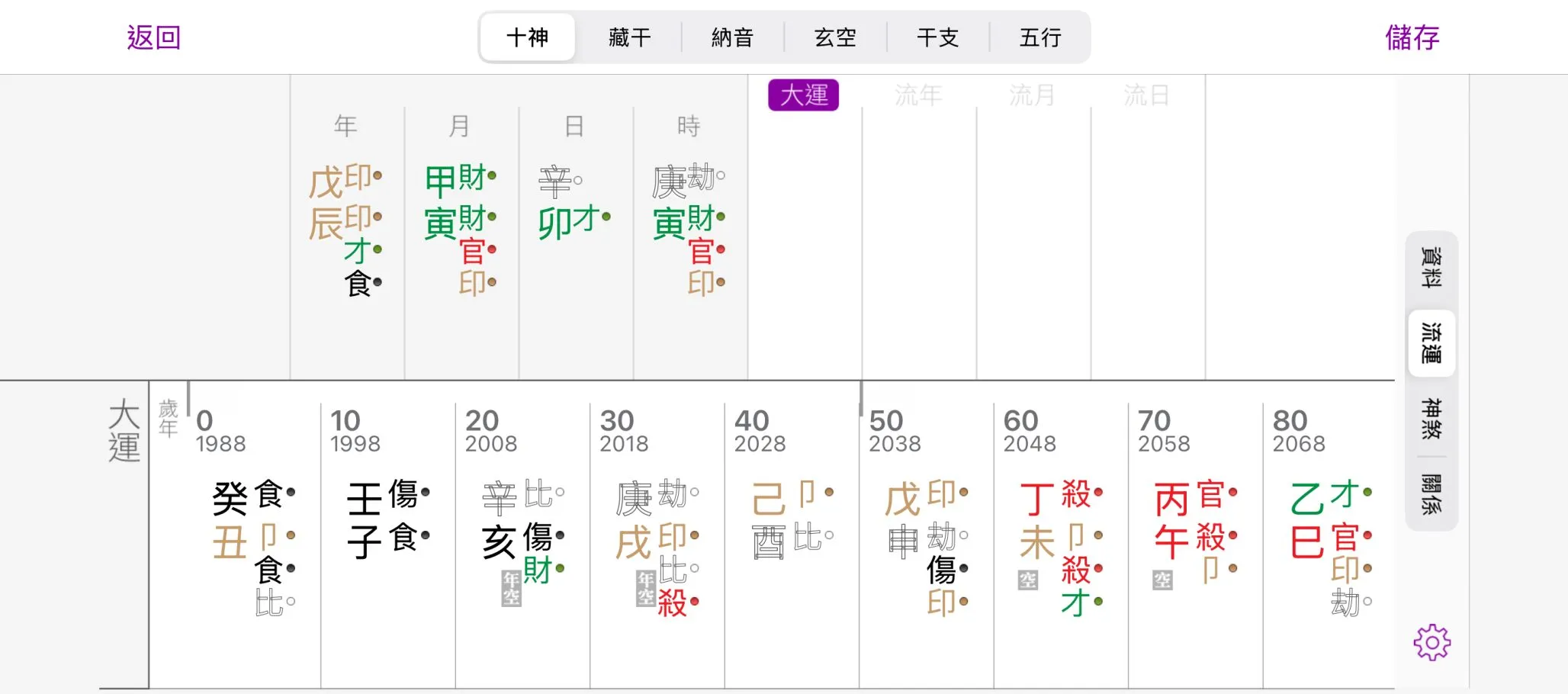 부자에 대한 탐욕이 자원을 고갈시킨다