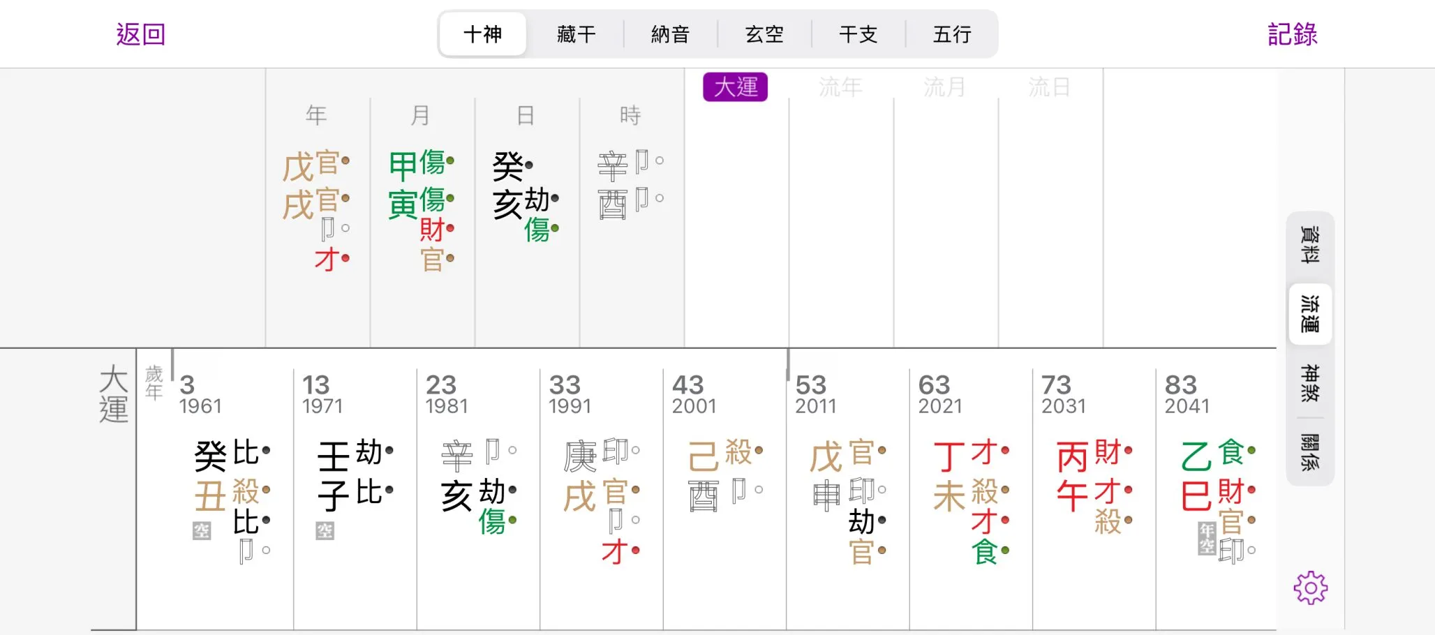 부상당한 경찰관이 지휘관을 마주치다