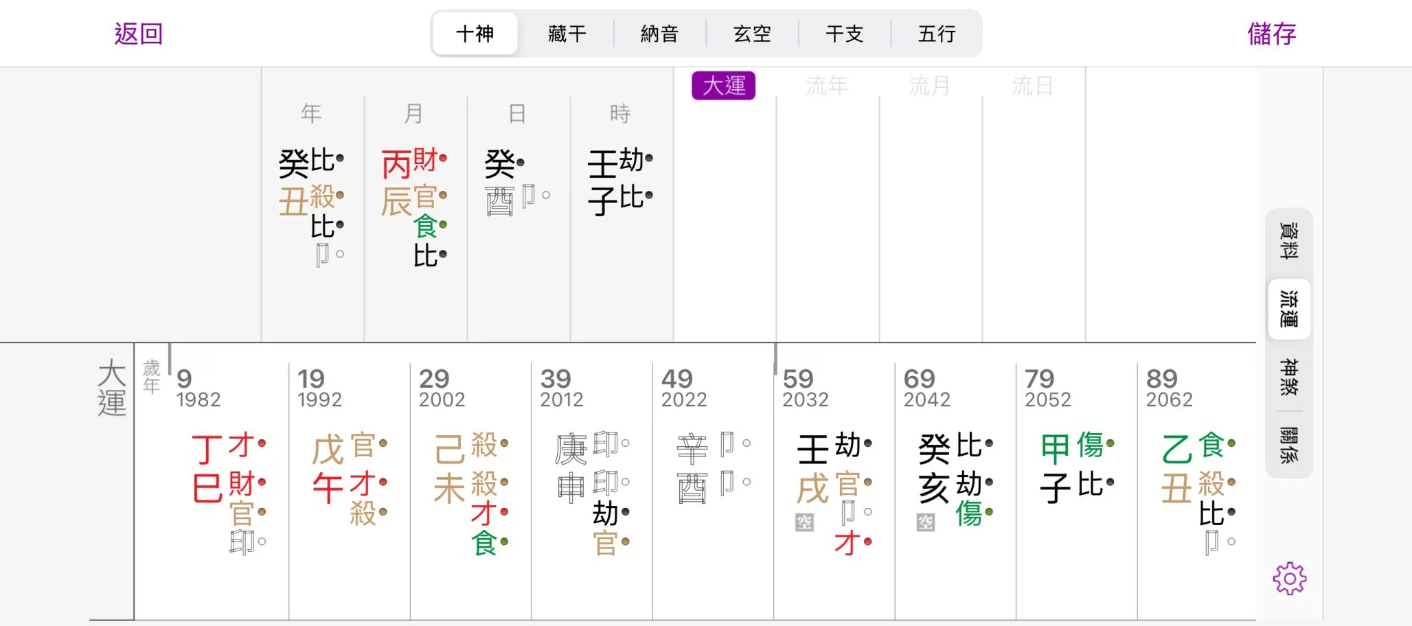 동료/강탈로 인한 부의 충돌: 직접적/간접적 부의 충돌: 比劫夺财