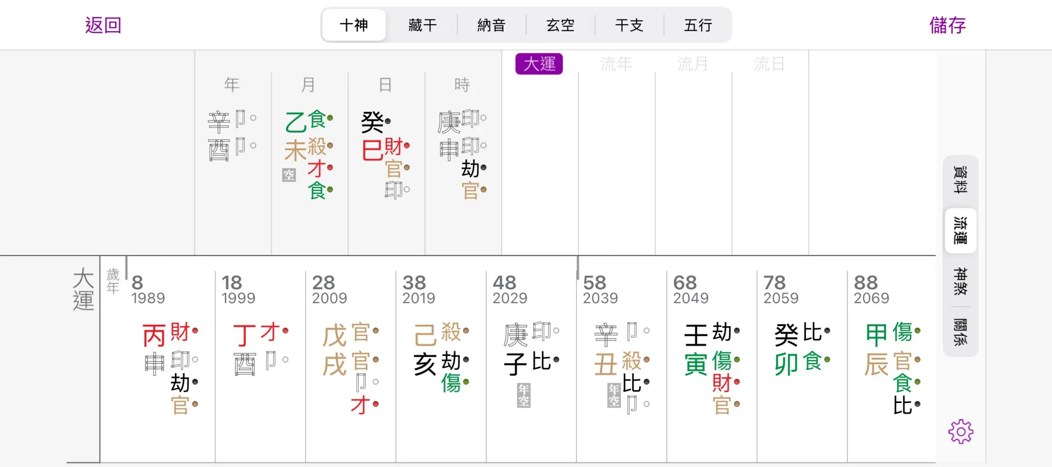 올빼미 신이 음식을 훔쳐 먹음/간접적으로 자원을 해치는 식신: 枭神夺食